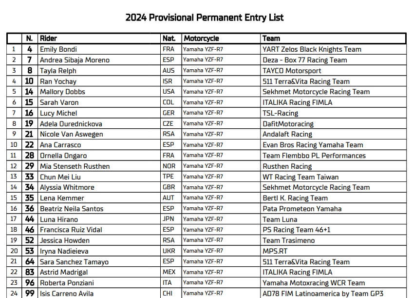 Entry list provvisoria Mondiale Femminile: 24 pilote al via della stagione 2024