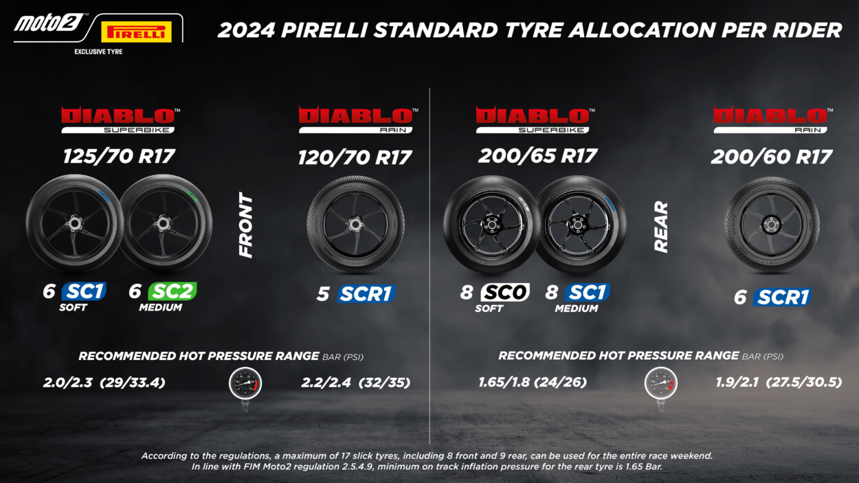 2024-pirelli-standard-allocation-moto2-portimao