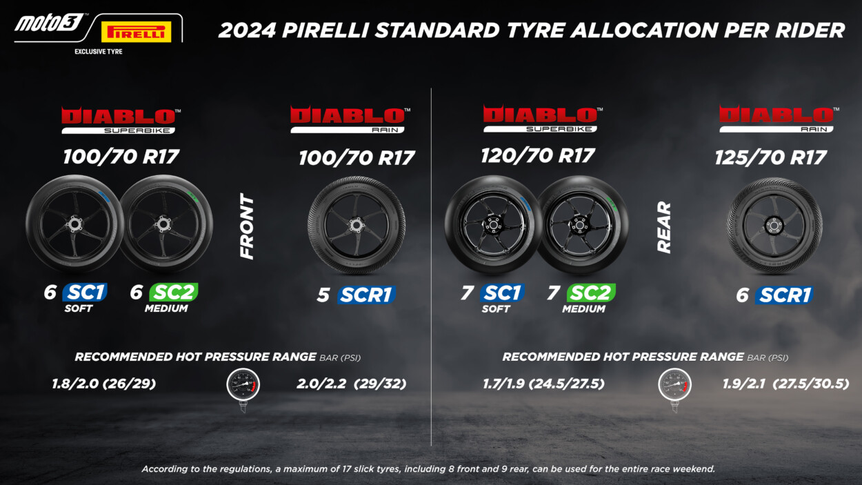 2024-pirelli-standard-allocation-moto3-portimao